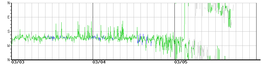 image graph