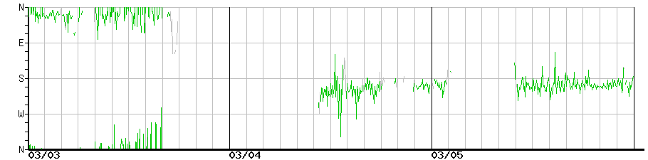 image graph