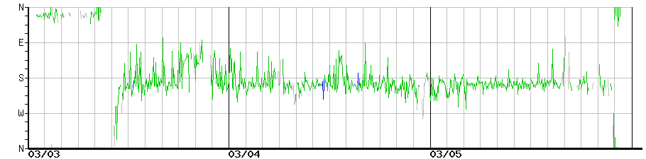 image graph