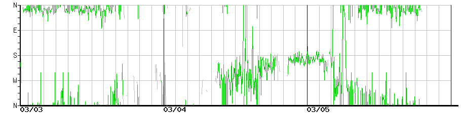 image graph