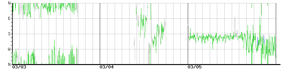 image graph