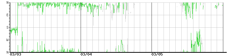 image graph