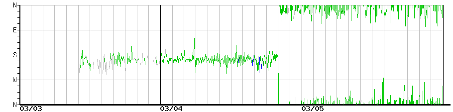 image graph