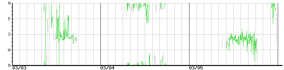 image graph