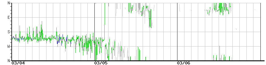 image graph
