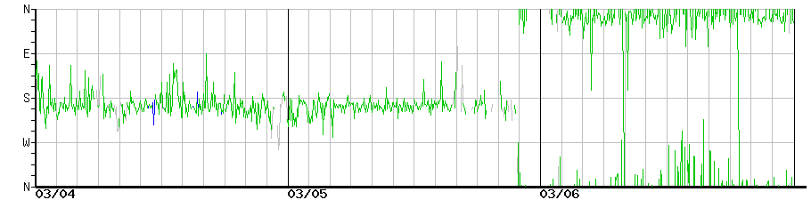 image graph