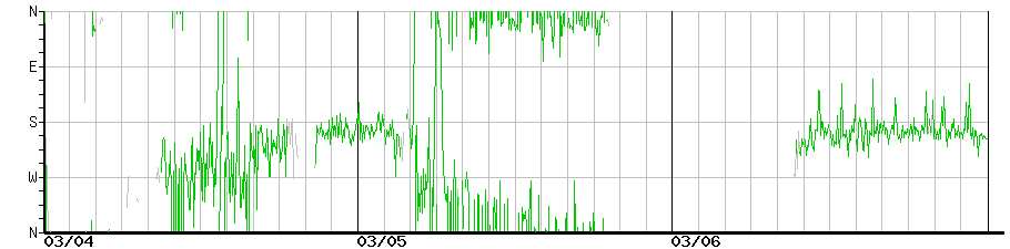 image graph