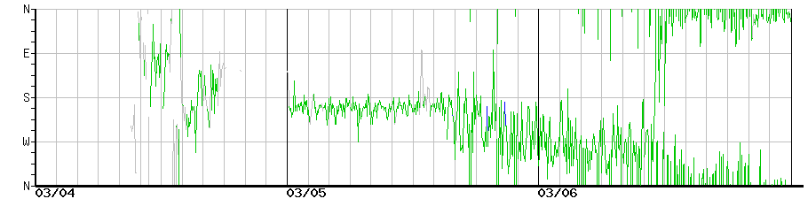 image graph
