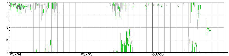 image graph