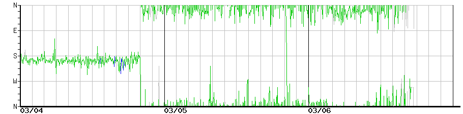 image graph