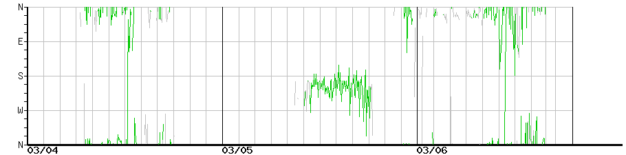 image graph