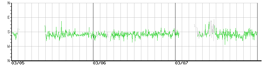 image graph
