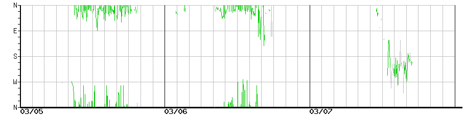 image graph