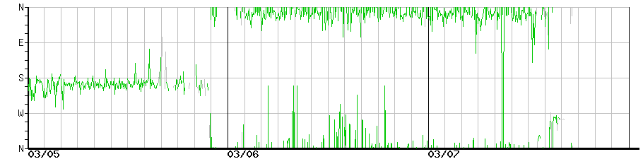 image graph