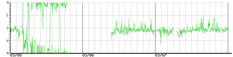 image graph