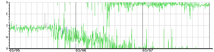 image graph