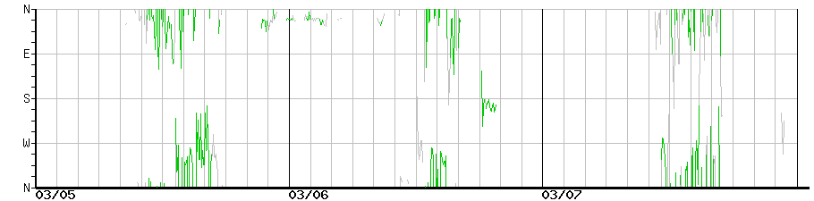 image graph