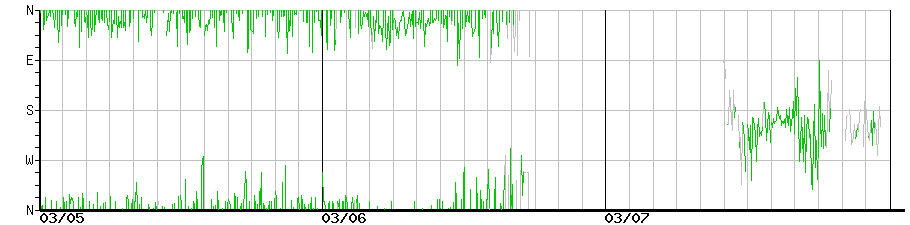 image graph