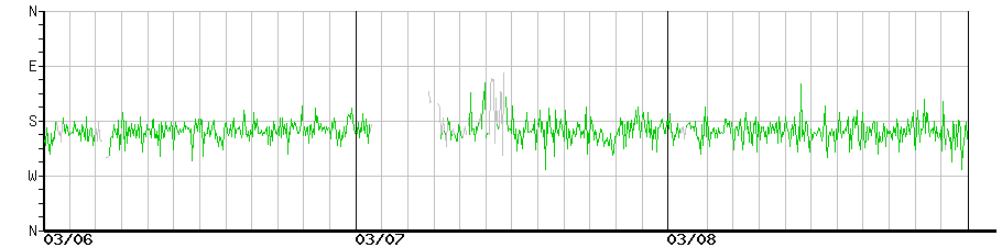 image graph