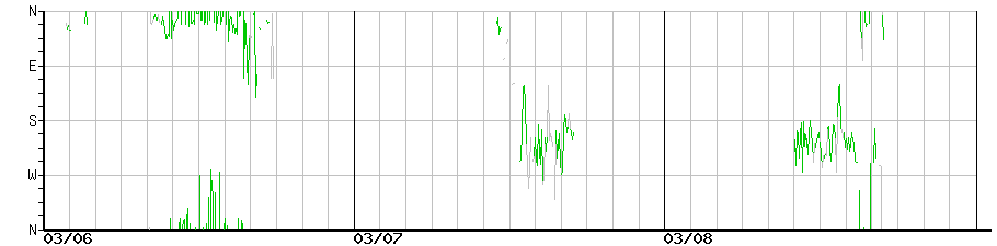 image graph