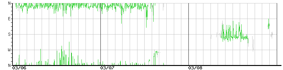 image graph