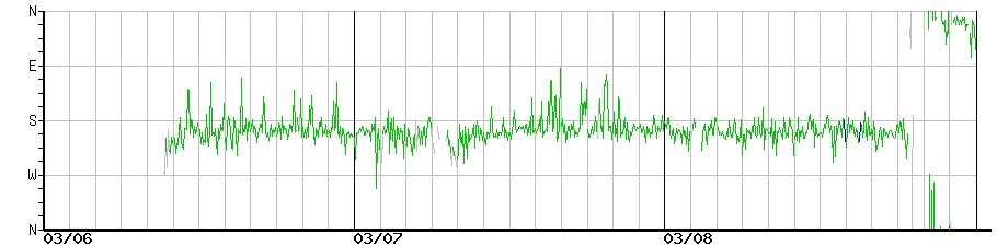image graph