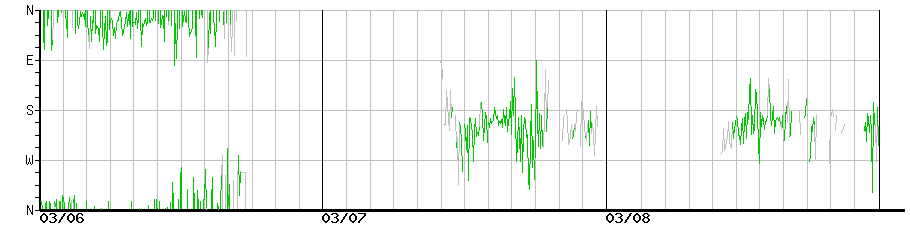 image graph