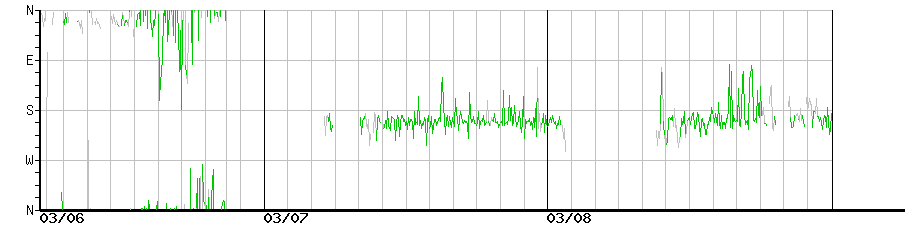 image graph