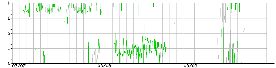 image graph