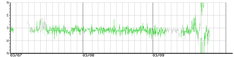 image graph