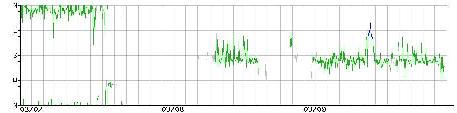 image graph