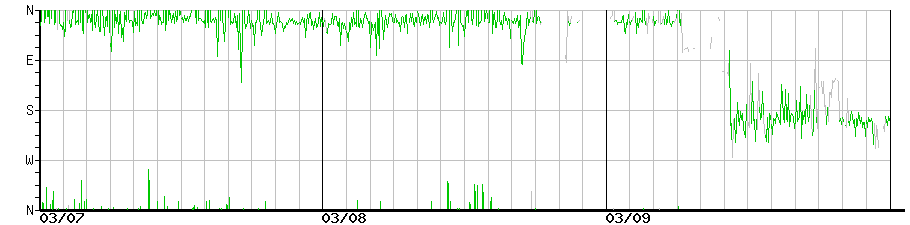 image graph