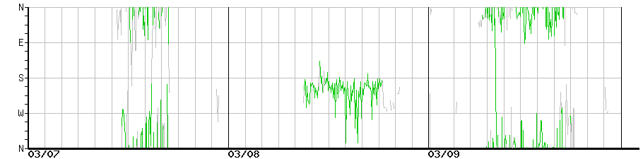 image graph