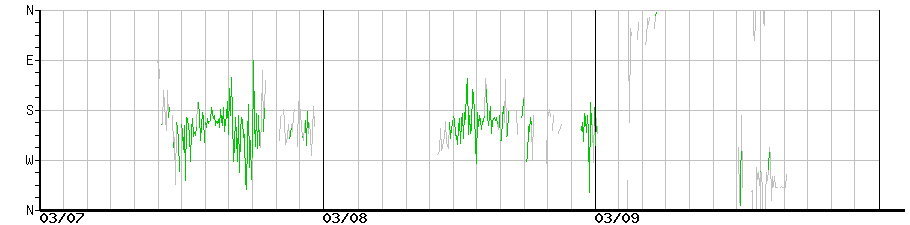 image graph