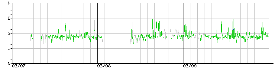image graph