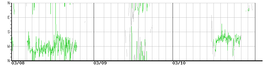 image graph
