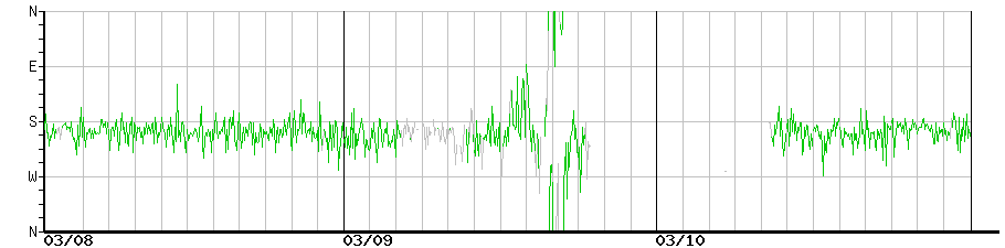 image graph