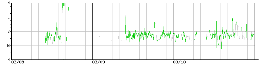 image graph