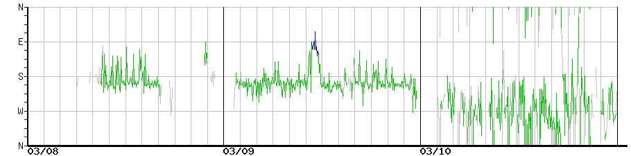 image graph