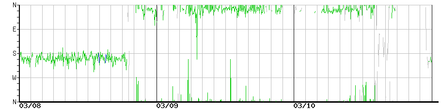 image graph