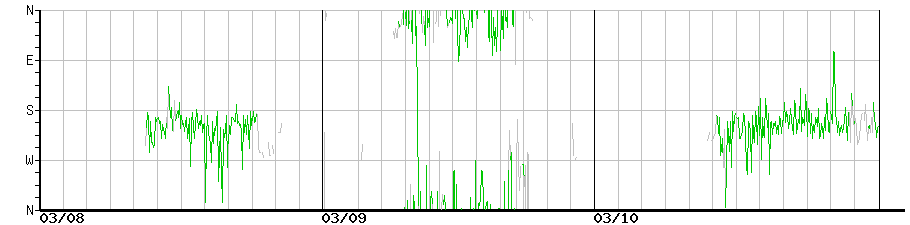 image graph