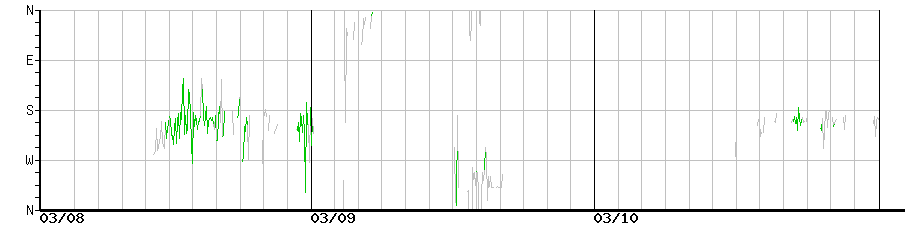 image graph