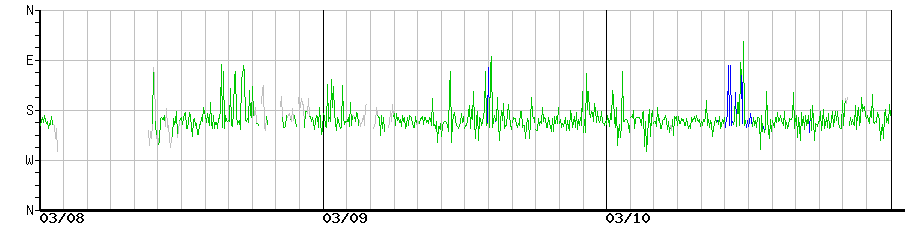 image graph