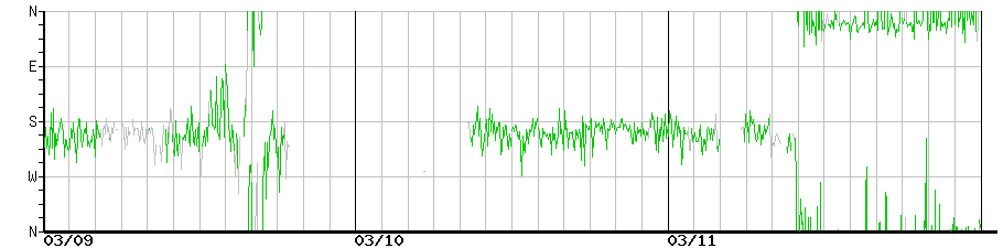 image graph
