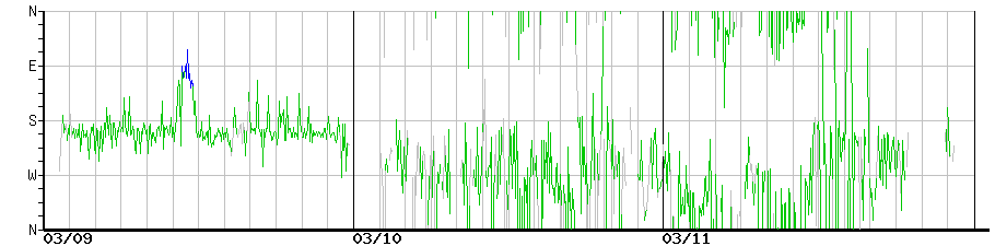 image graph