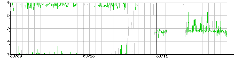 image graph