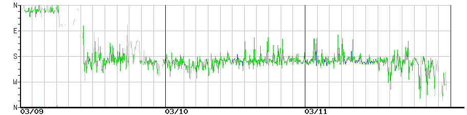 image graph