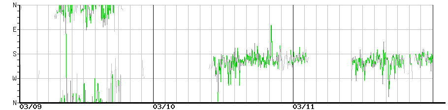 image graph