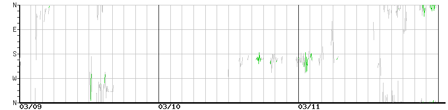 image graph