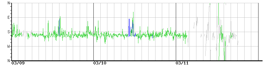 image graph